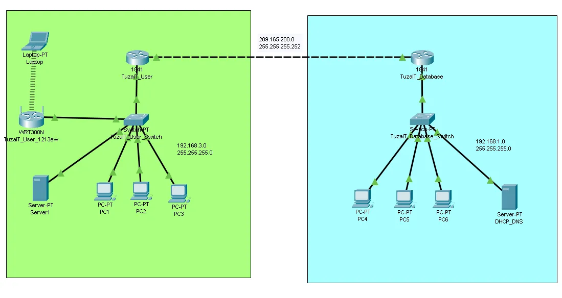 10. év második projektje