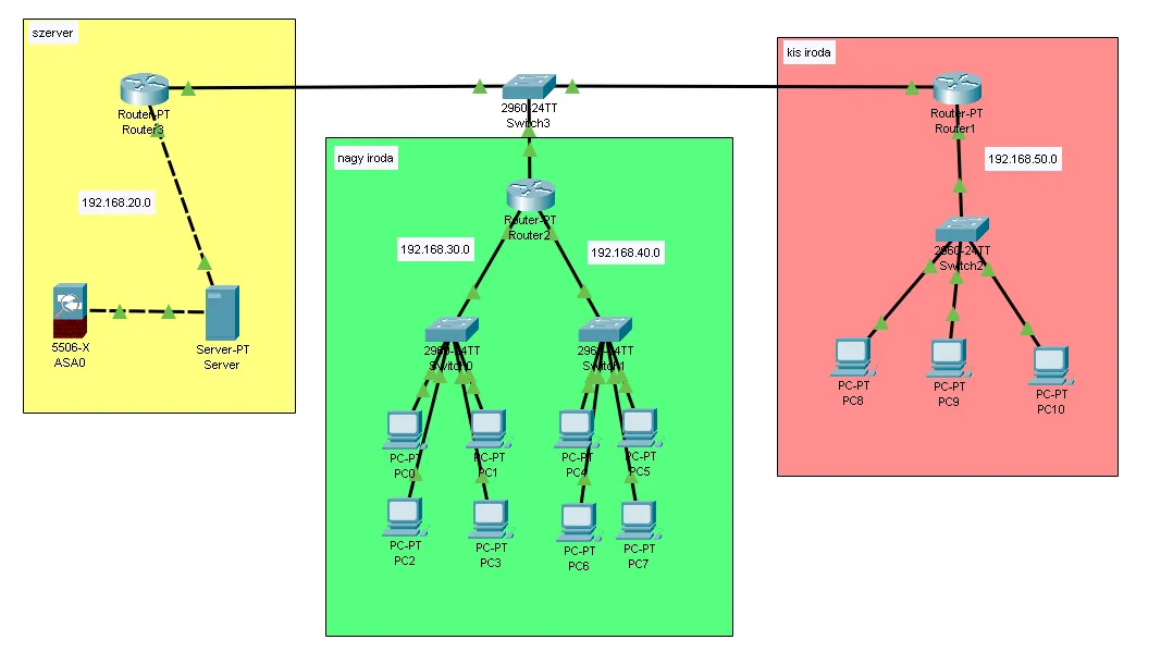 11. év első projektje